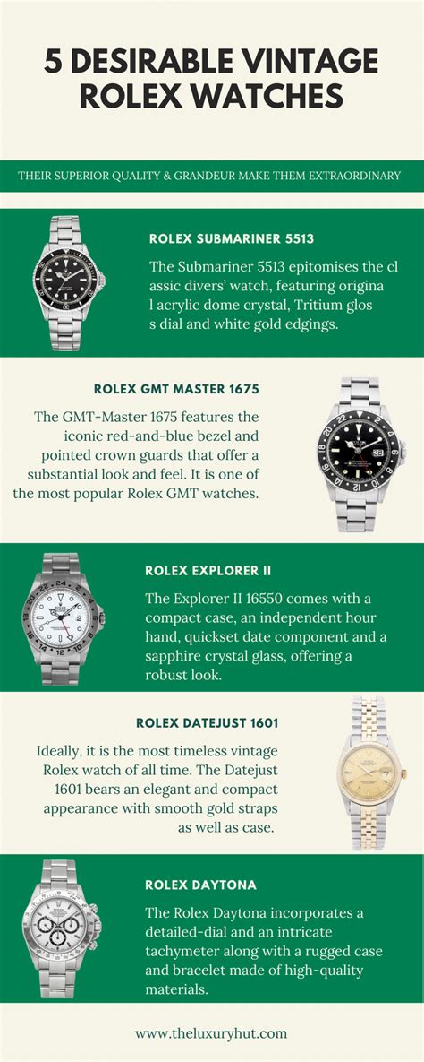 rolex appreciation chart